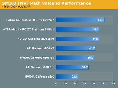 SM3.0 Path volcano Performance
